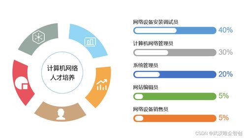 唯眾高職計算機網絡專業解決方案 優質網絡設備銷售與教育服務