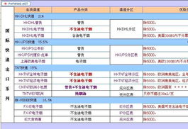 低價穩定電子煙渠道與全球物流解決方案