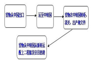 南京無縫鋼管出口轉口貿易 深圳經緯集運的專業代理服務
